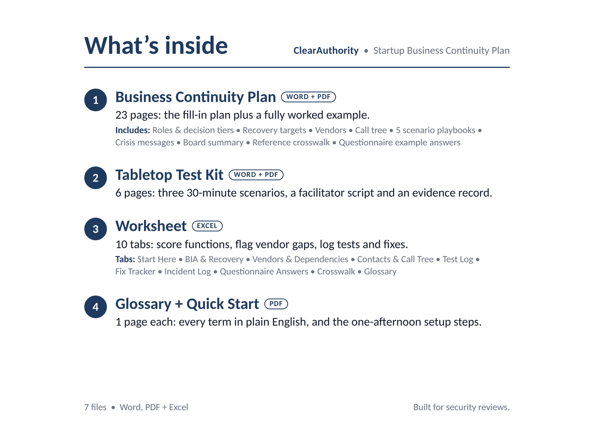 What's inside: the continuity plan, the tabletop test kit, the worksheet, and the glossary and quick start